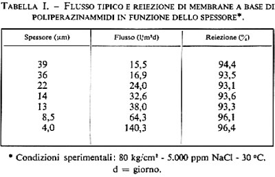 Tabella 1