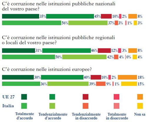 Eurobarometro 2013