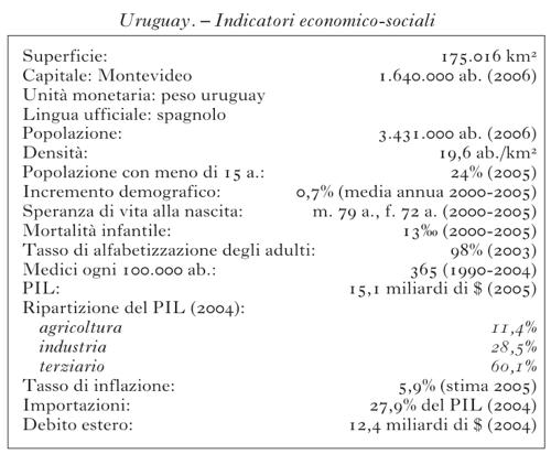 VOL 3 Tab Uruguay 01.jpg