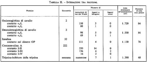 Tabella 2