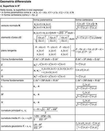 Enciclopedia della Matematica tab lettf 02470 004.jpg