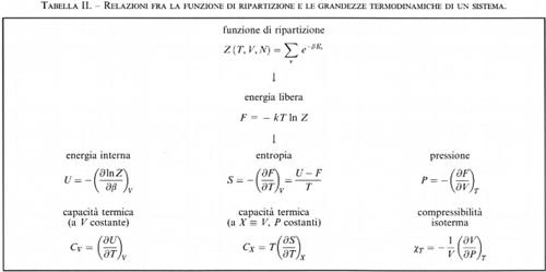 Tabella 2