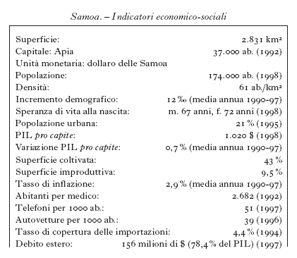 ENCICLOPEDIA ITALIANA VI APPENDICE TAB samoa 01.jpg