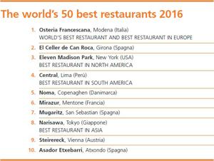 The world's 50 best restaurants 2016